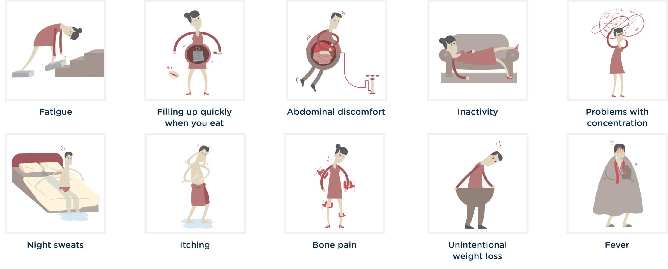 MF Symptoms