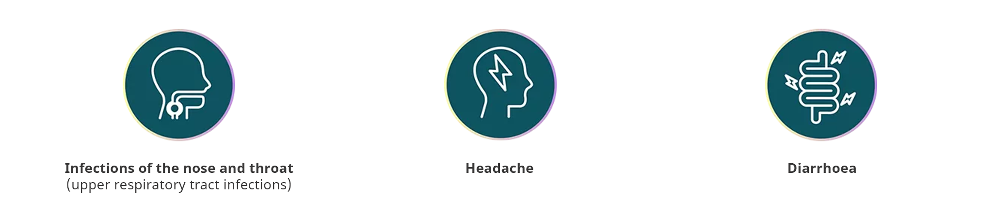 Fabhalta Side Effects